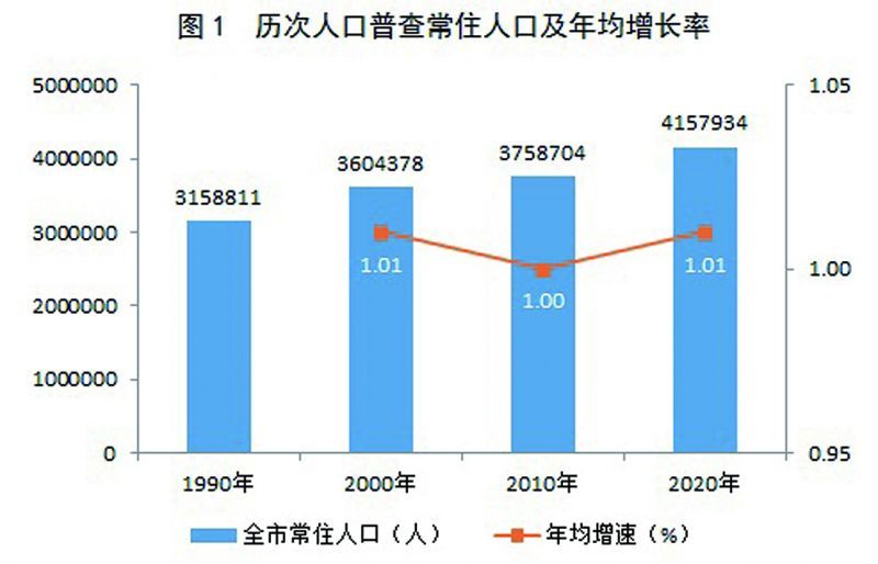 旺苍县数据和政务服务局人事任命，推动政务数字化转型的核心力量