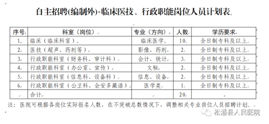 汶川县医疗保障局招聘启事