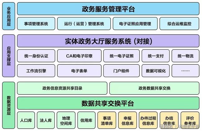 惠城区数据和政务服务局最新项目深度研究