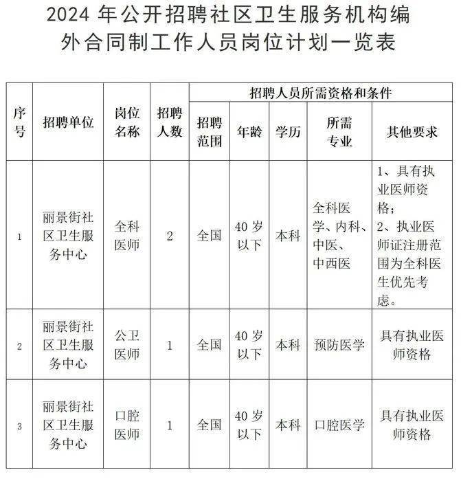 兴庆区医疗保障局最新招聘全解析