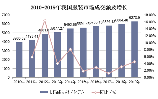 新青区数据和政务服务局发展规划探讨与展望