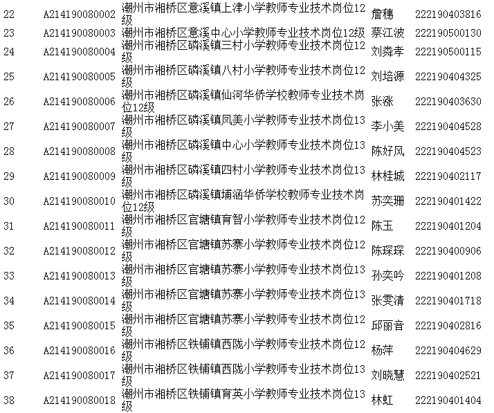 湘桥区医疗保障局招聘启事