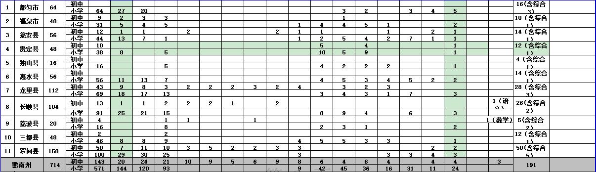 麻江县小学领导团队引领未来教育新篇章启动