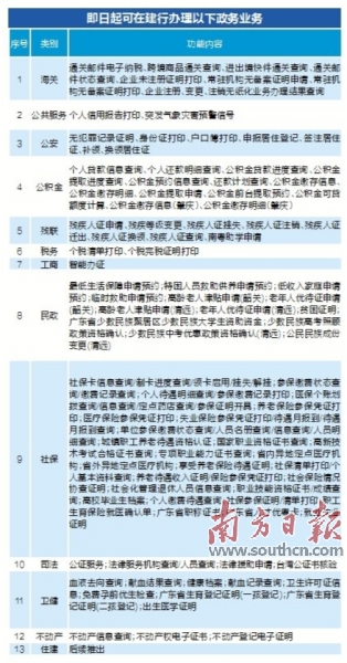 屏南县数据和政务服务局最新项目进展报告概览