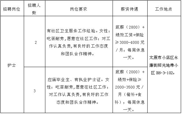 太平区医疗保障局最新招聘公告详解