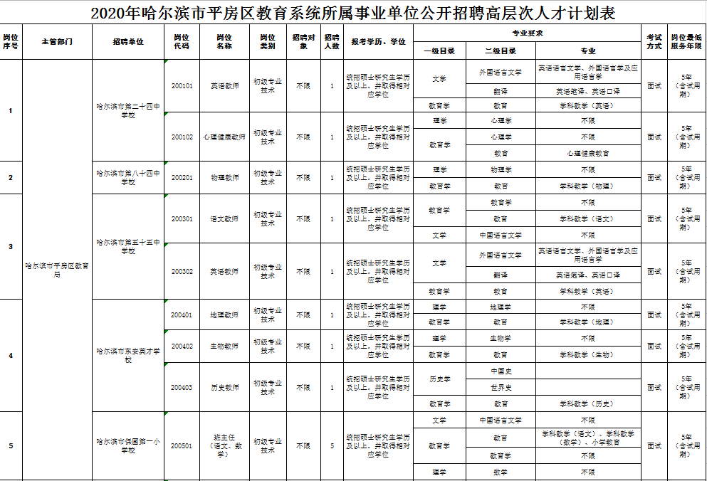 平房区初中招聘启事，最新职位信息与要求概览