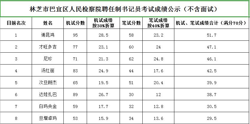 林芝县初中最新招聘信息全面解析