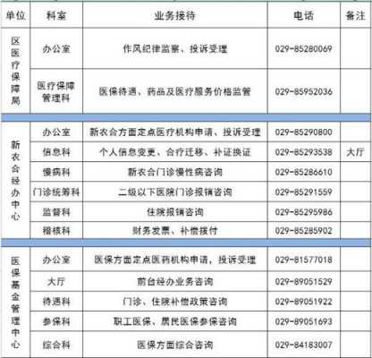 临邑县医疗保障局最新发展规划概览