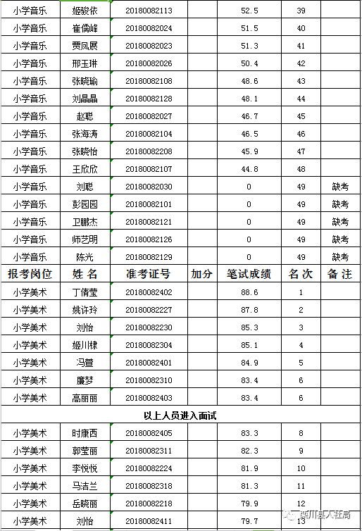 栾川县小学最新招聘概览，岗位、要求及申请指南