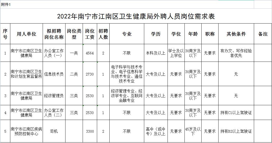 江南区医疗保障局招聘启事，探寻医疗人才，共筑健康未来