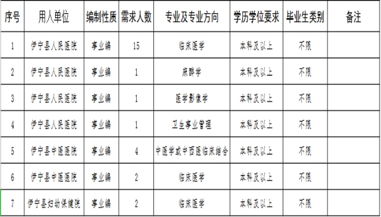 呼图壁县医疗保障局招聘启事