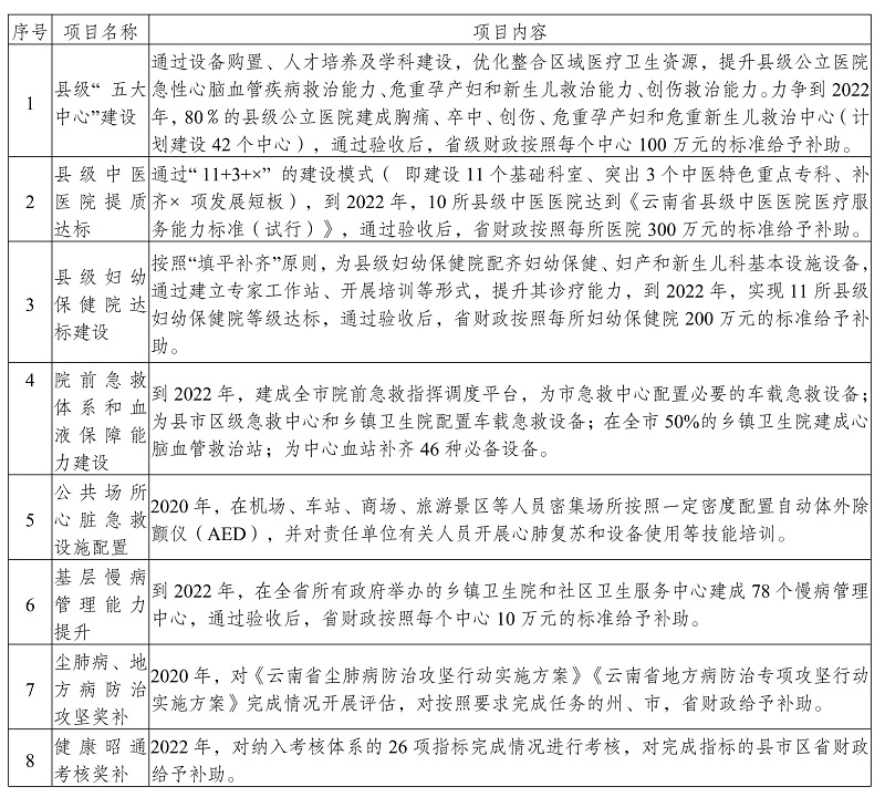 维扬区医疗保障局最新发展规划概览