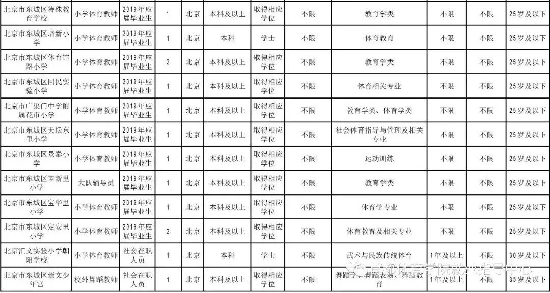 东城区小学最新招聘启事全览