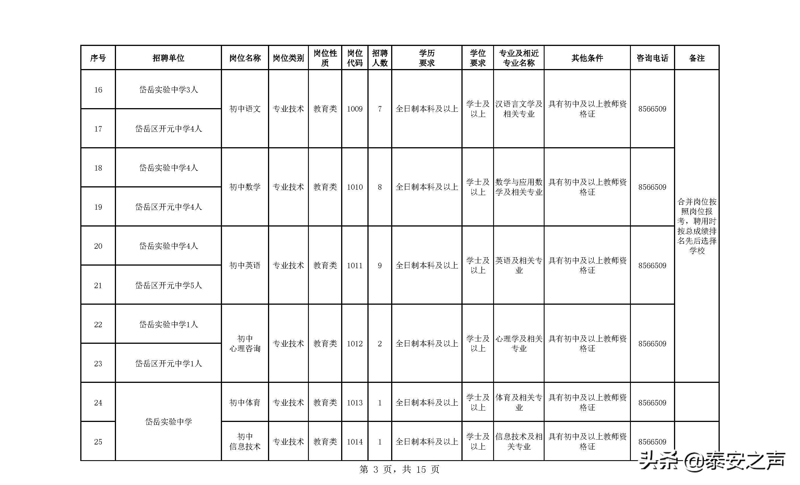 岱岳区市场监督管理局最新招聘公告详解