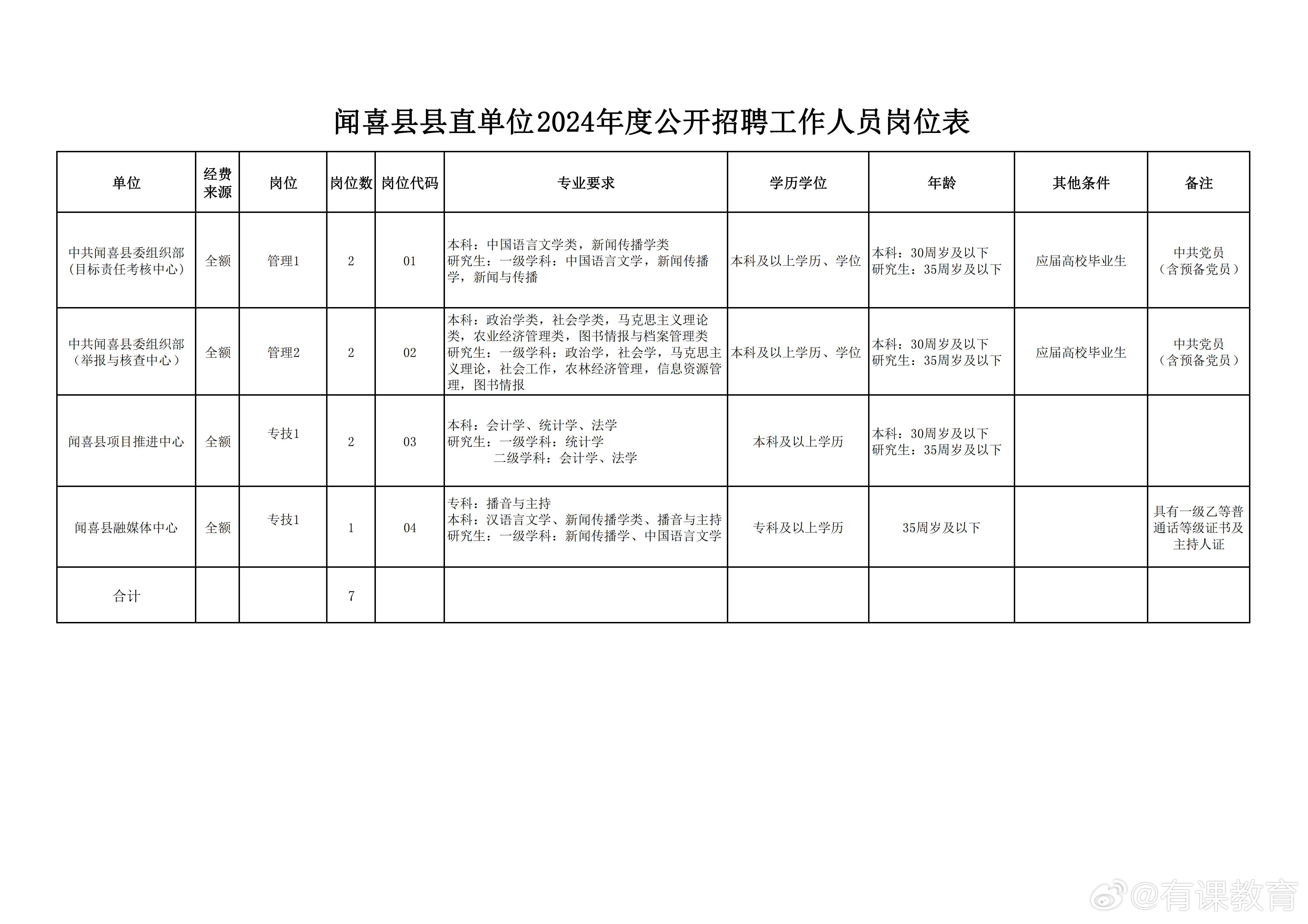 内乡县数据和政务服务局最新招聘启事概览