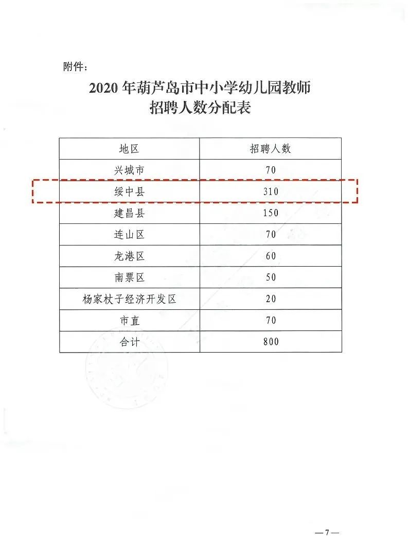 绥中县小学最新招聘信息与教育发展新动向概览