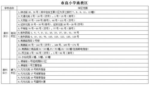 芗城区初中发展规划迈向卓越教育新时代