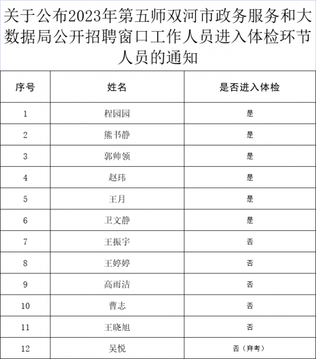 宁远县数据和政务服务局最新招聘信息全面解析