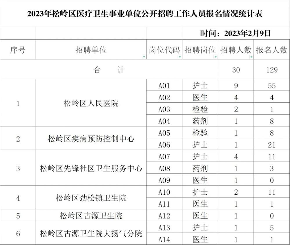 呼玛县医疗保障局招聘启事，最新职位空缺与要求