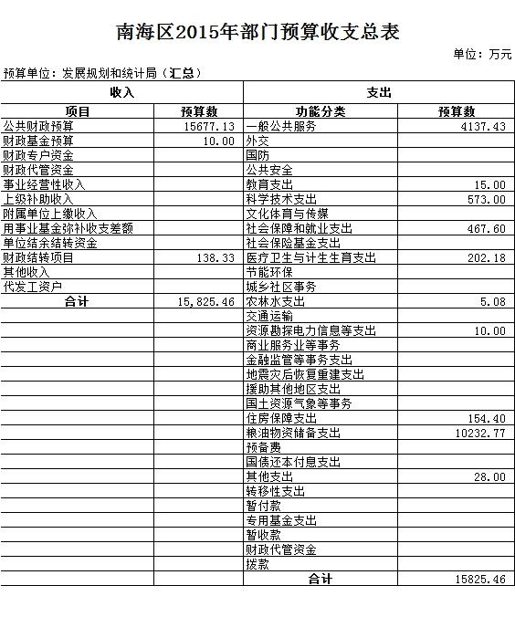 美溪区统计局发展规划，探索未来数据之梦