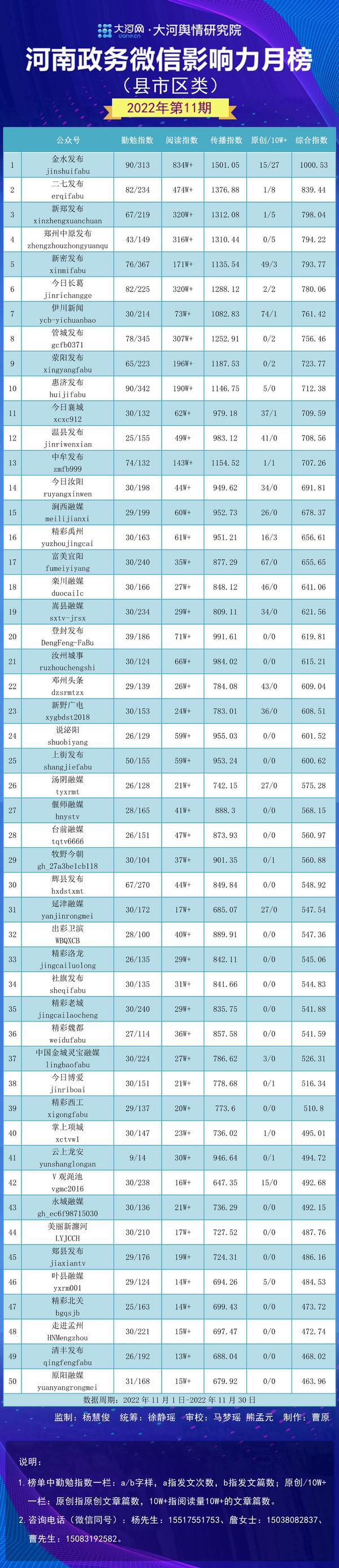 涧西区数据与政务服务局，最新动态及创新实践综述