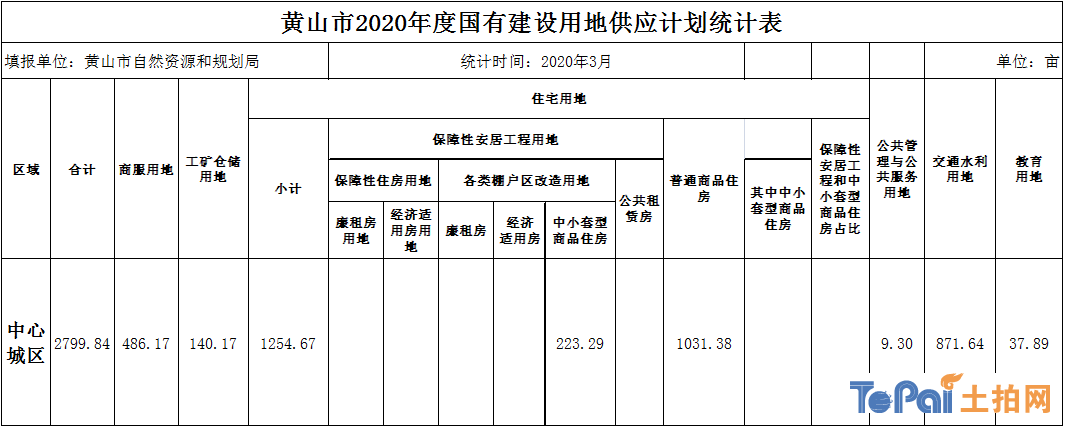 黄山区统计局最新发展规划概览