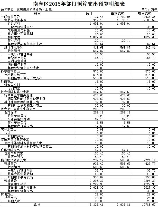 荔城区统计局发展规划揭秘，探索未来助力区域繁荣发展之路