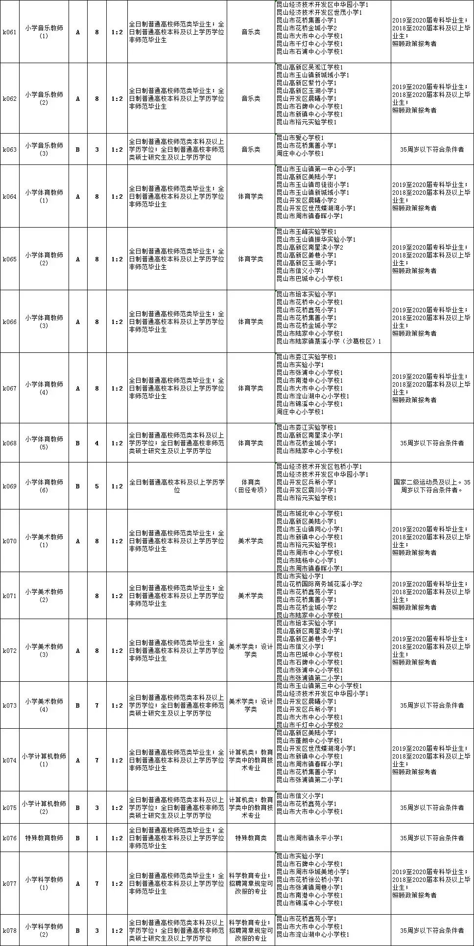 马龙县初中最新招聘信息全面解析