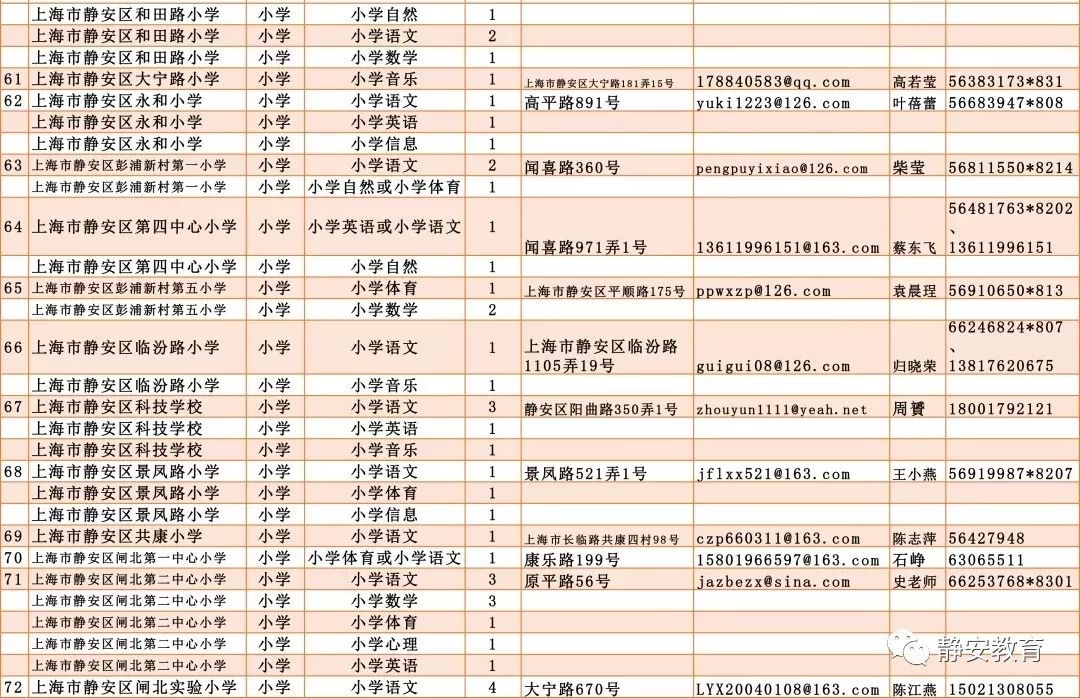 卢湾区小学招聘启事，最新招聘信息速递