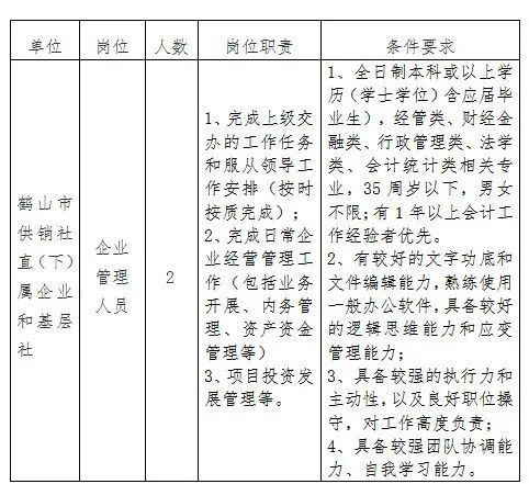 鹤山市医疗保障局最新招聘启事