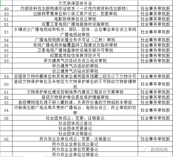 双桥区数据与政务服务局招聘公告详解