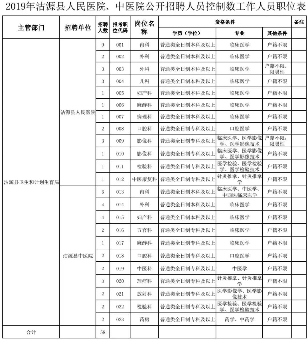 沽源县小学最新招聘启事概览