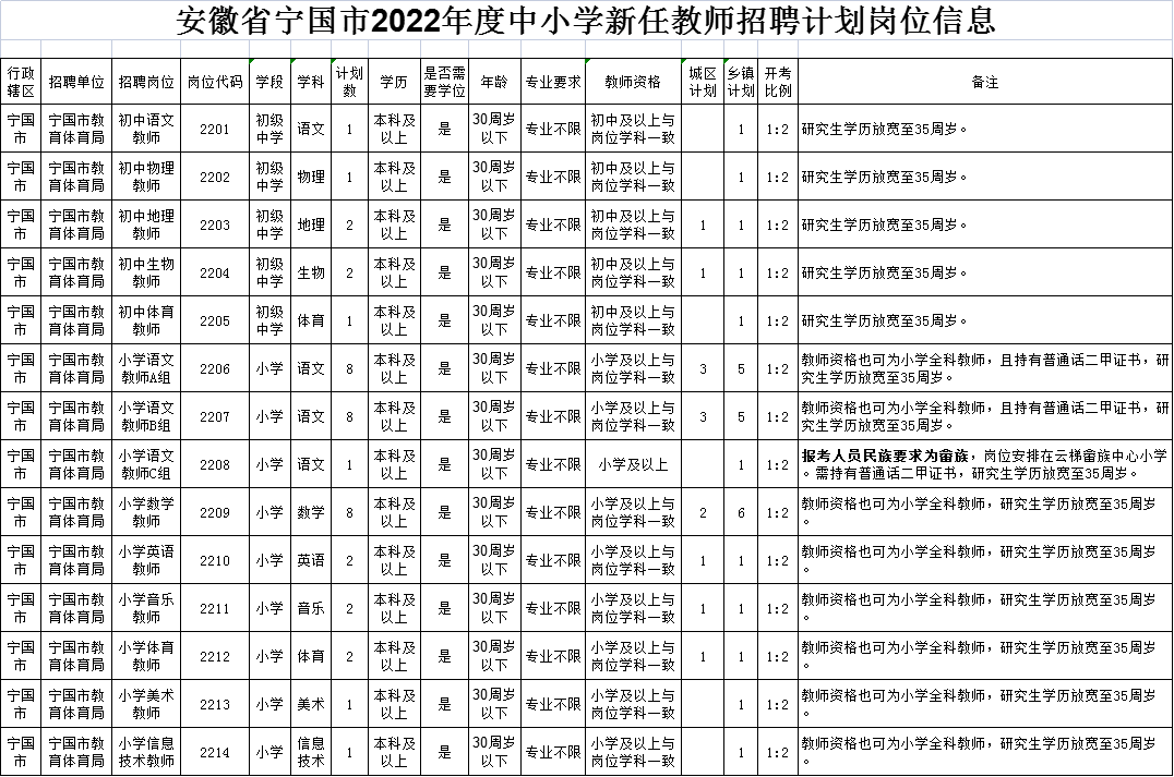 宁国市初中招聘最新信息概览