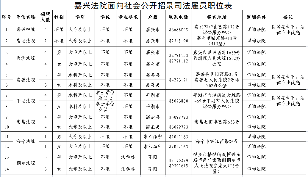 谢通门县司法局招聘信息及招聘细节全面解析