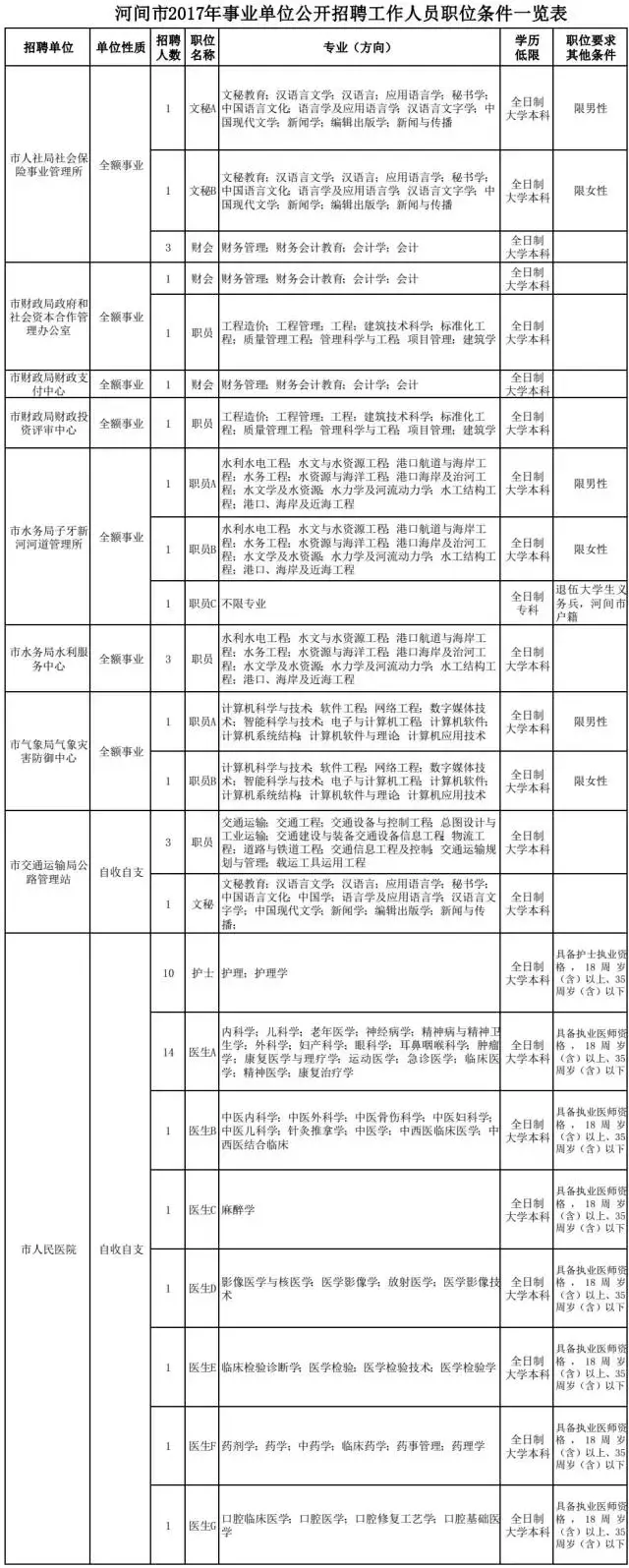 吴桥县财政局最新招聘公告详解