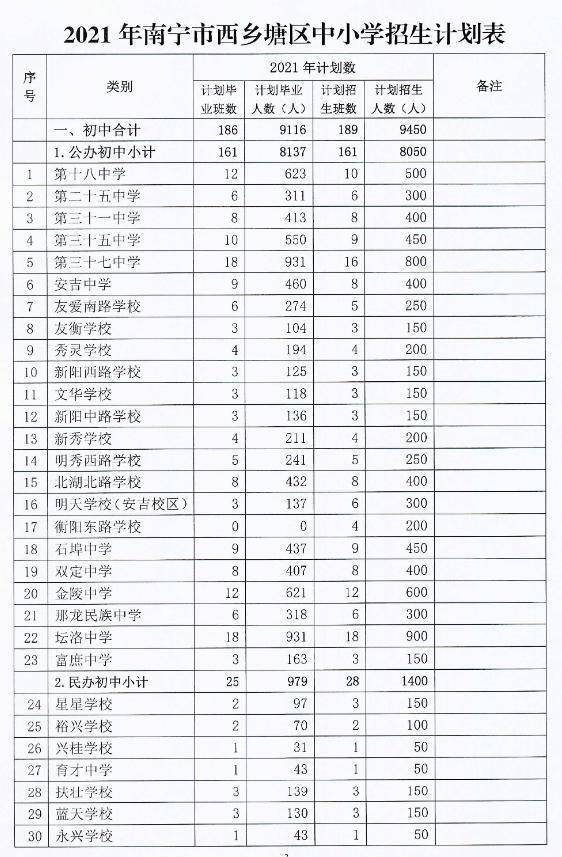 乌审旗初中未来教育蓝图发展规划揭秘