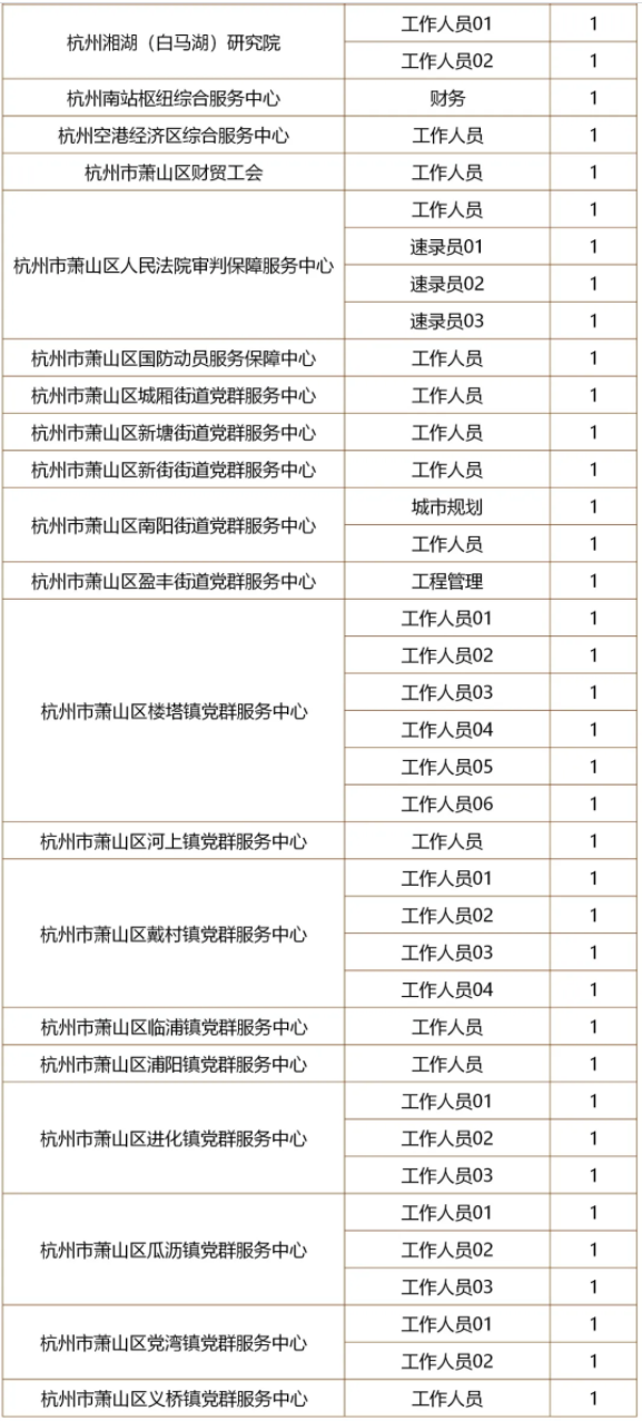 萧山区医疗保障局招聘启事，最新职位信息速递