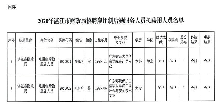 濠江区财政局招聘新岗位，详解最新招聘信息