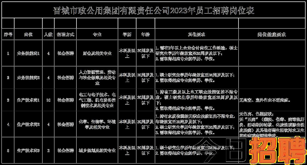 薛城区财政局招聘启事