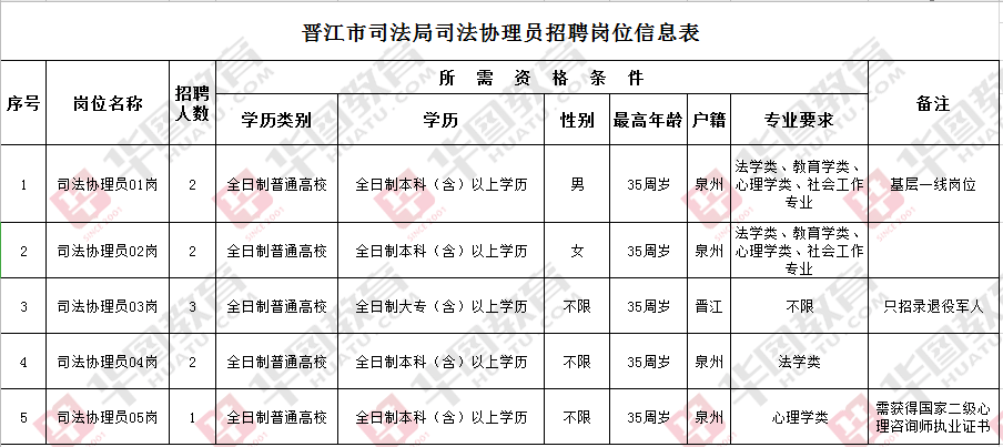 章贡区司法局招聘最新信息全面解析