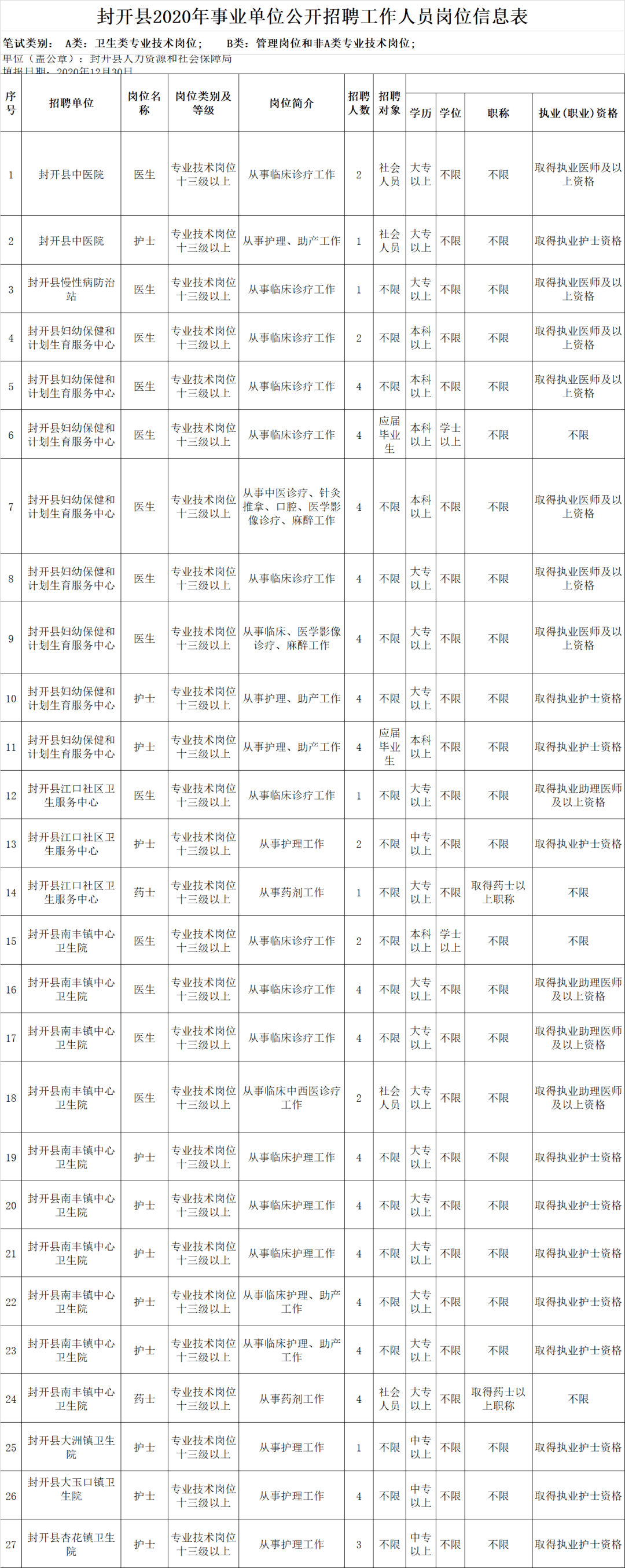 封开县初中最新招聘启事