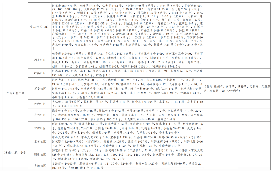 利川市初中人事新任命，引领教育革新篇章