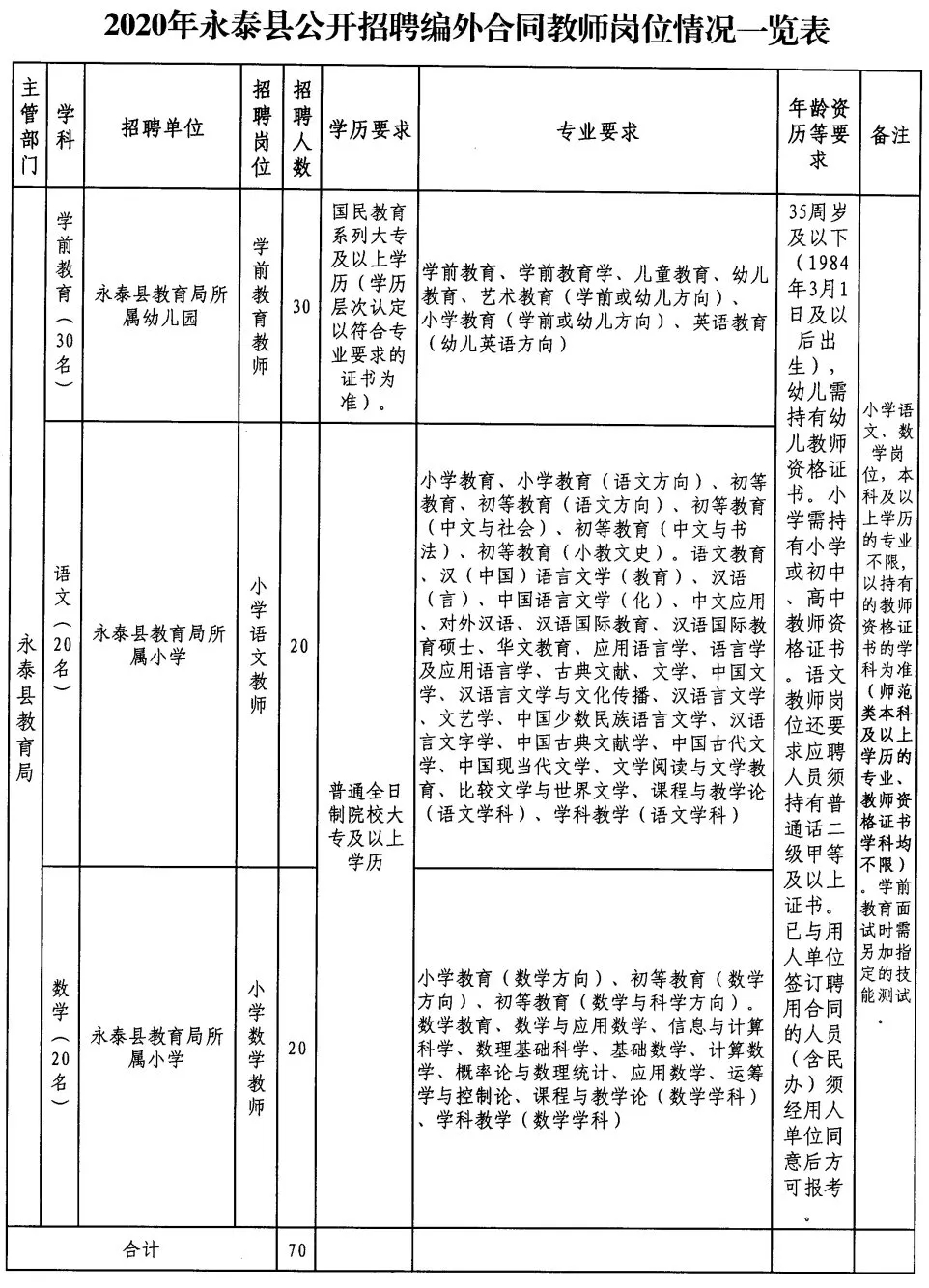 永寿县初中招聘启事概览