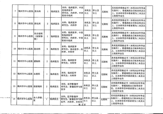 崇州市医疗保障局最新招聘资讯详解