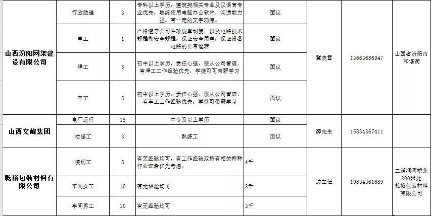 汾阳市初中最新招聘公告概览