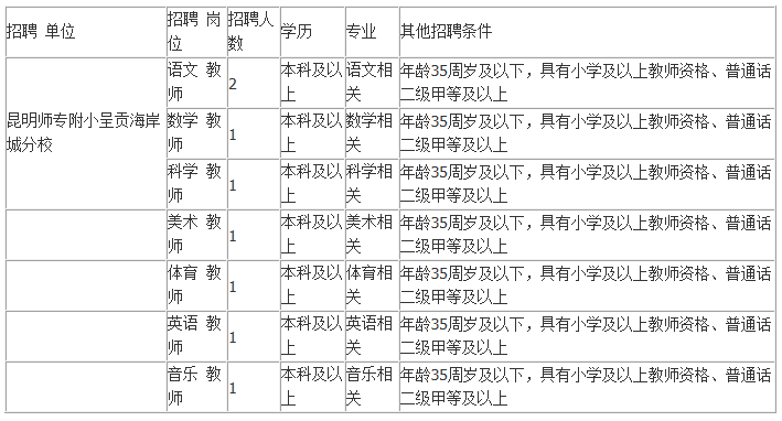 呈贡县小学最新招聘信息概览