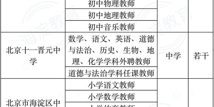 涞源县小学全新招聘启事概览