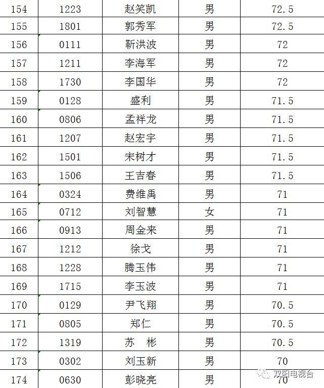 双阳区小学最新招聘信息与招聘细节深度解析