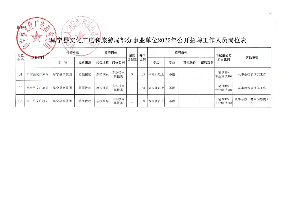 汾西县财政局最新招聘信息全面解析