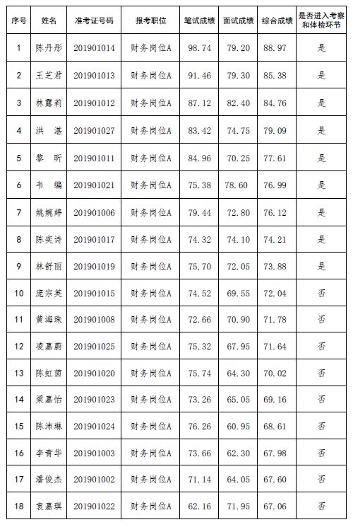 赤坎区财政局最新招聘信息全面解析